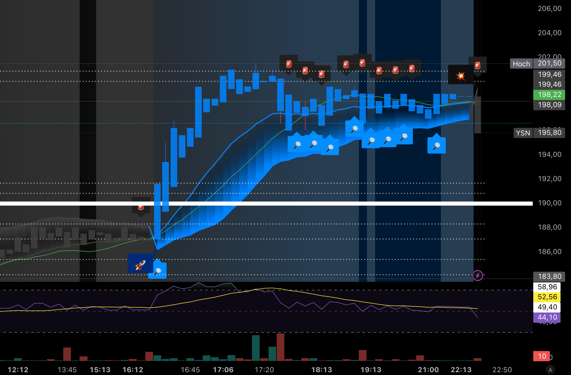 TradingView Script Vorschau